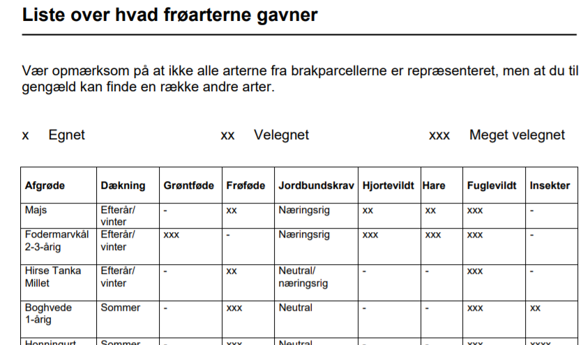 Vildtpleje: Hvilke planter gavner hvad